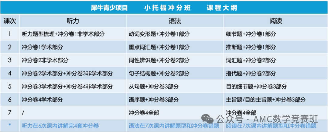 上海小学生为何都青睐小托福证书？小托福考试内容是什么？如何规划小托福备考？
