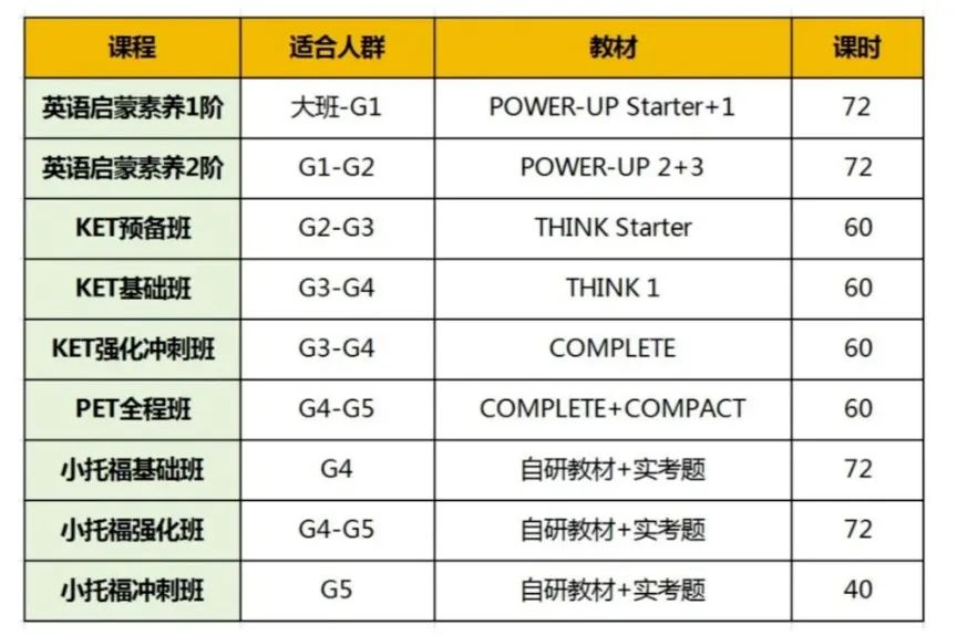 KET/PET/小托福三大英语考试区别/备考建议/课程辅导安排~