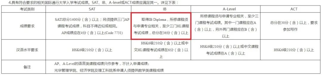 颠覆认知！IB中文A 竟比高考语文还难？据说是国内大一难度水平，IB学霸都跪了？！
