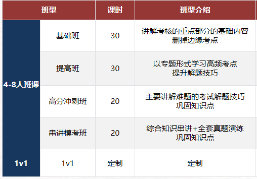 国际数学竞赛如何打？附课程辅导（澳洲AMC/AMC8/10/12/欧几里得/UKMT/HIMCM）