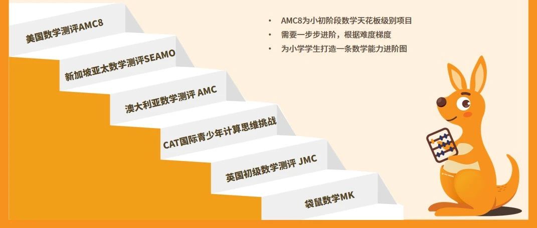 1-6年级国际数学竞赛大盘点！看看你家娃适合哪个！