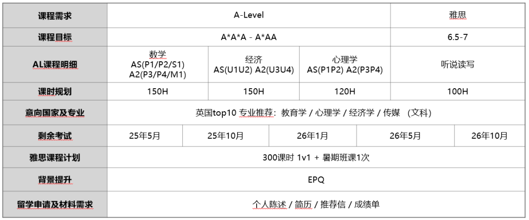 哪些学生适合学习alevel脱产课程？合肥有推荐的alevel脱产机构吗？