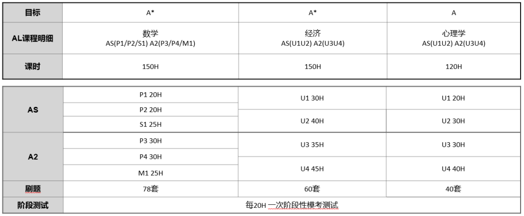 哪些学生适合学习alevel脱产课程？合肥有推荐的alevel脱产机构吗？