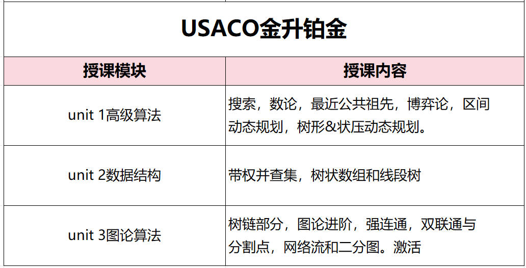 USACO暑假班！USACO铜升银/银升金/金升铂金多种班型任选！