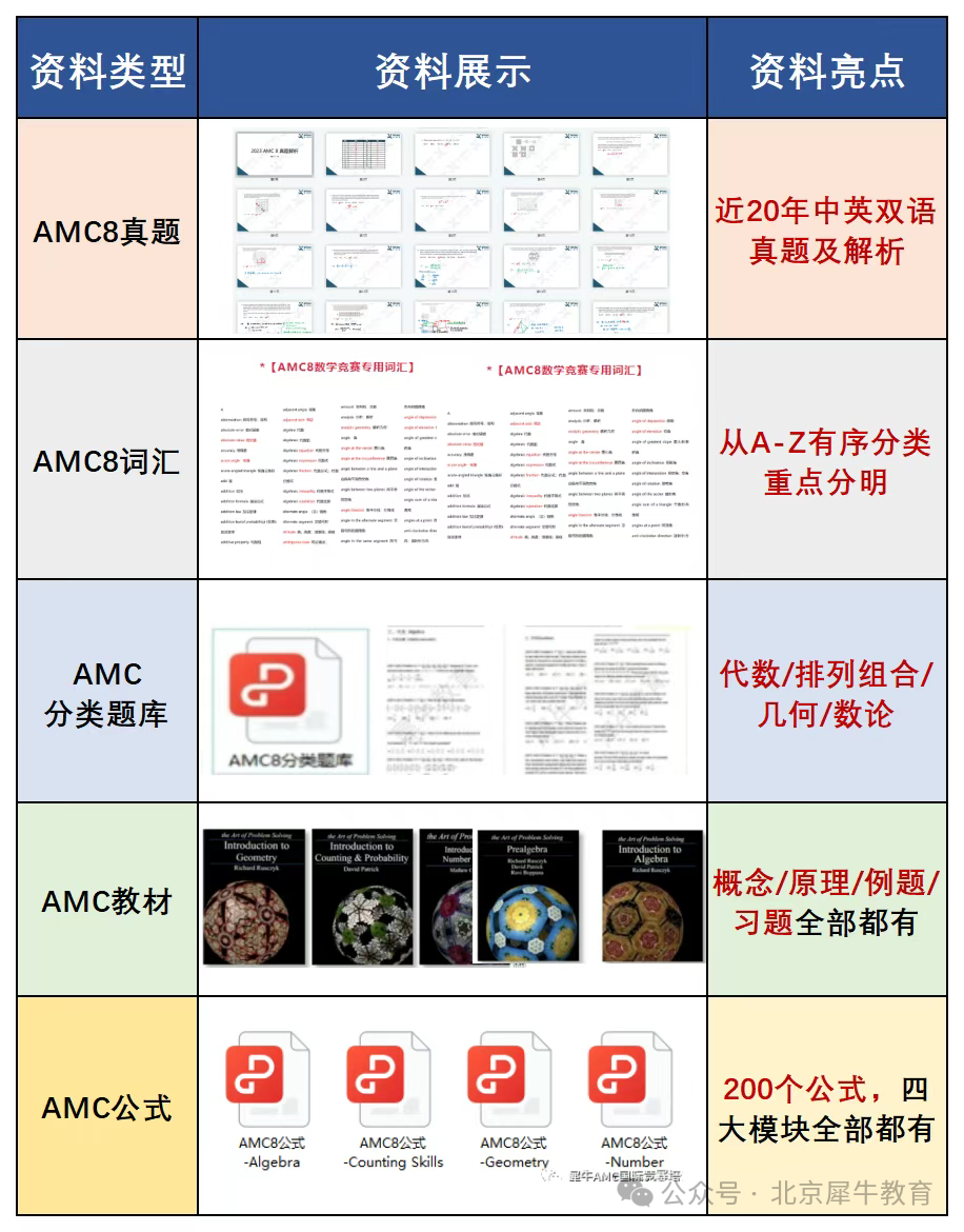 【家长必看】一文讲透AMC8数学竞赛，AMC8常见问题和备考攻略汇总！