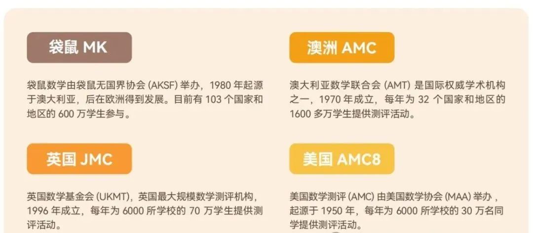 袋鼠数学思维竞赛是“智商税”？袋鼠数学竞赛报名入口是什么？