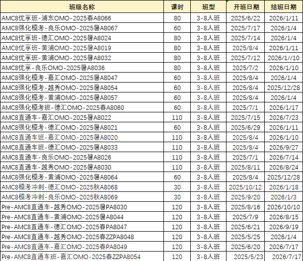 上海AMC8线下培训机构哪家好？AMC8满分的这家宝藏机构被我找到了！