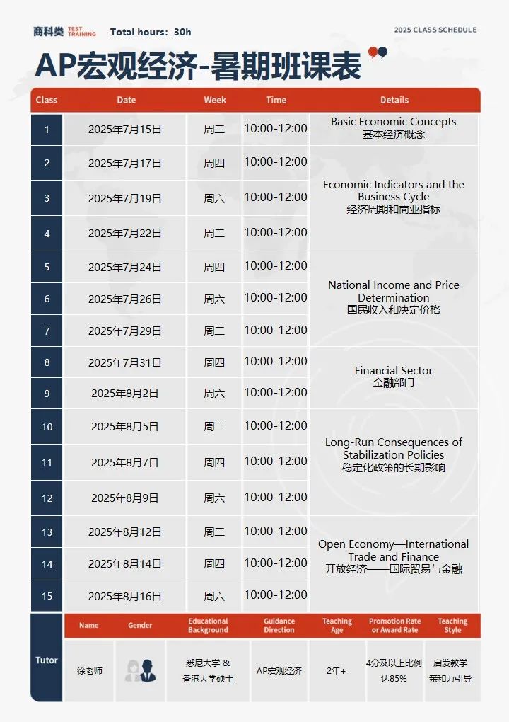 AP经济5分秘籍！宏微观考点全解析+2025最新AP备考资料限时领