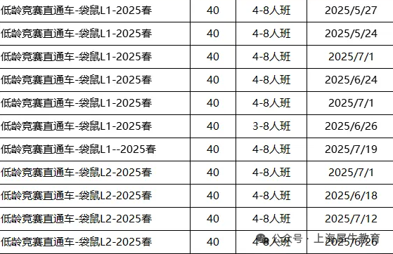 袋鼠数学怎么报名参加？含金量高吗？