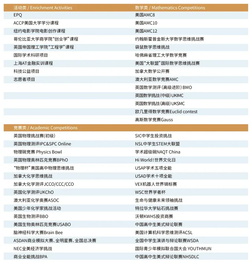 上海国际高中｜上海诺美学校2025年招生简章！开设AP、A- level、日本课程！