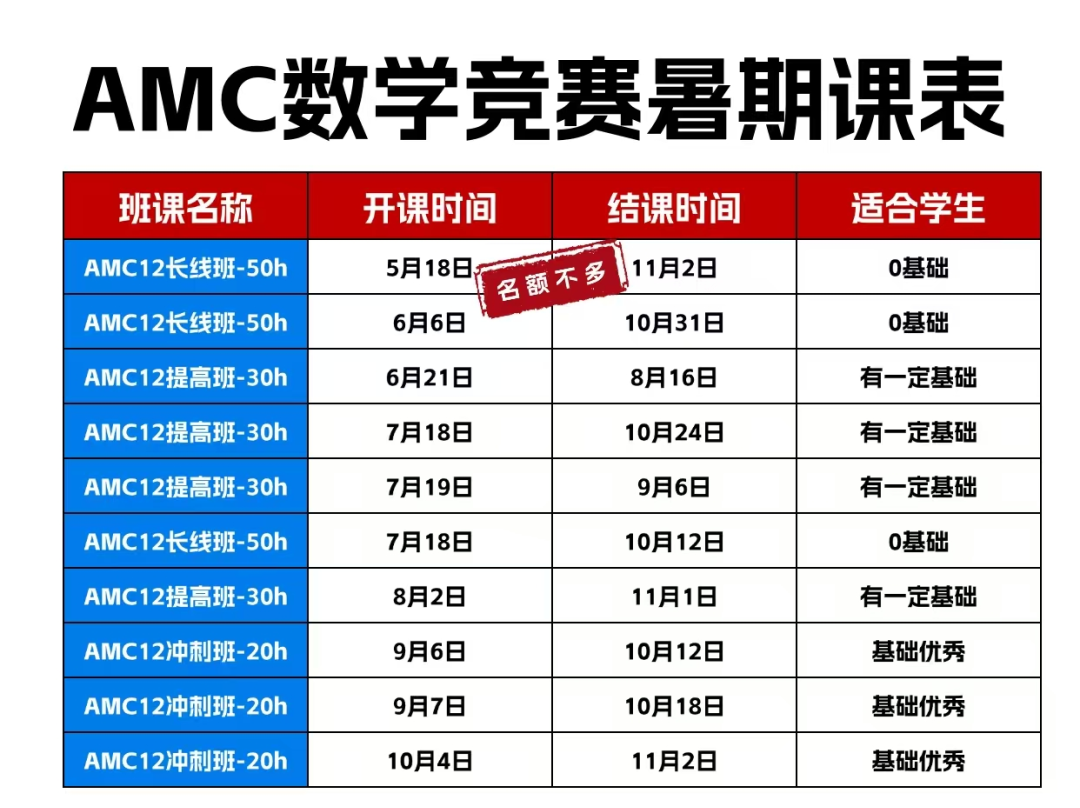 AMC12数学竞赛成绩可以申请到什么大学？AMC12竞赛全攻略+备考干货！建议收藏~