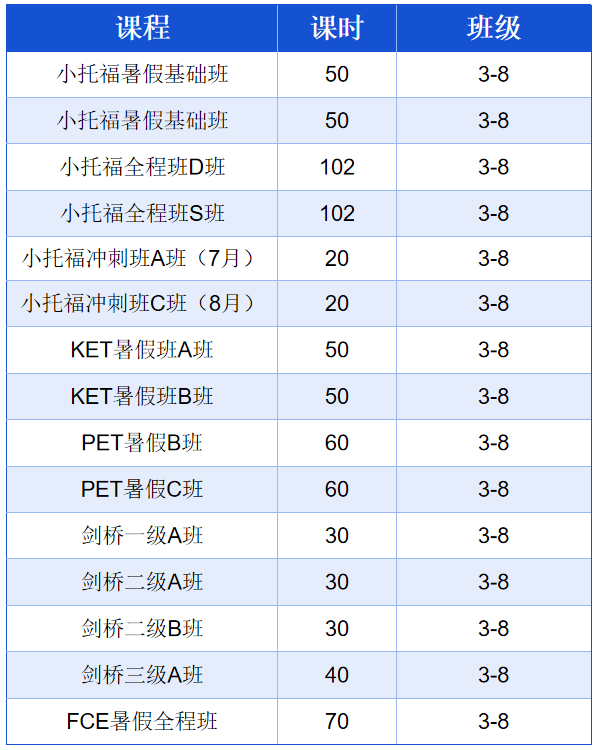 暑假就这样备考KET！拿下KET卓越完全没问题！附KET历年真题/暑假培训课程
