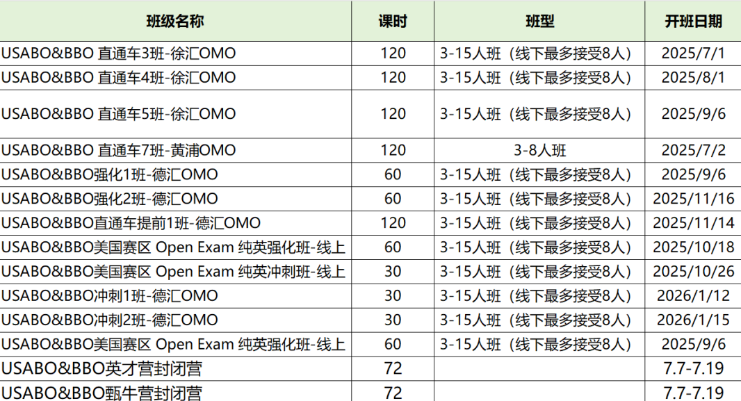 一次备考冲刺生物双金BBO/USABO 90%考点重合！USABO/BBO培训课程开班中！