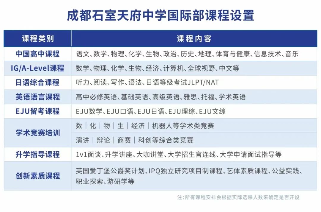 成都石室天府中学国际部2025年A-Level、中日班招生公告