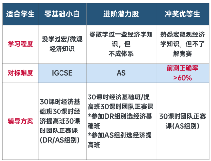 一篇看懂！NEC经济商赛含金量为什么这么高？NEC考察内容/竞赛安排
