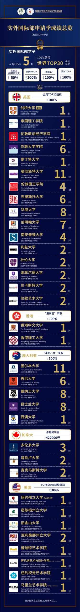 实外国际部2025-2026学年度招生简章