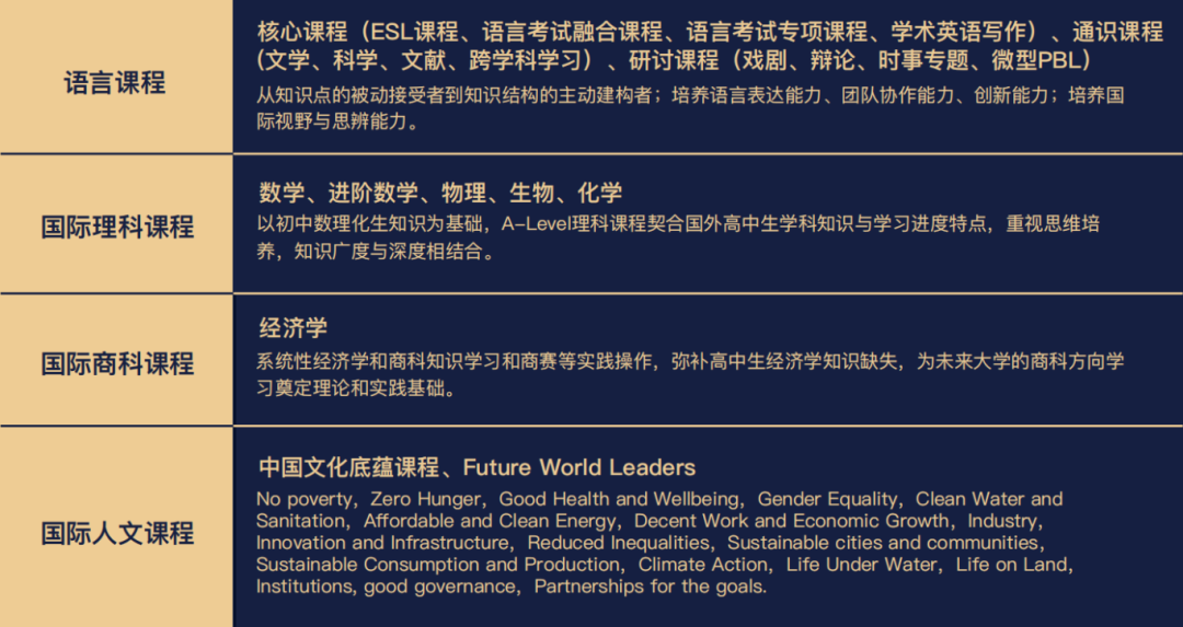 实外国际部2025-2026学年度招生简章