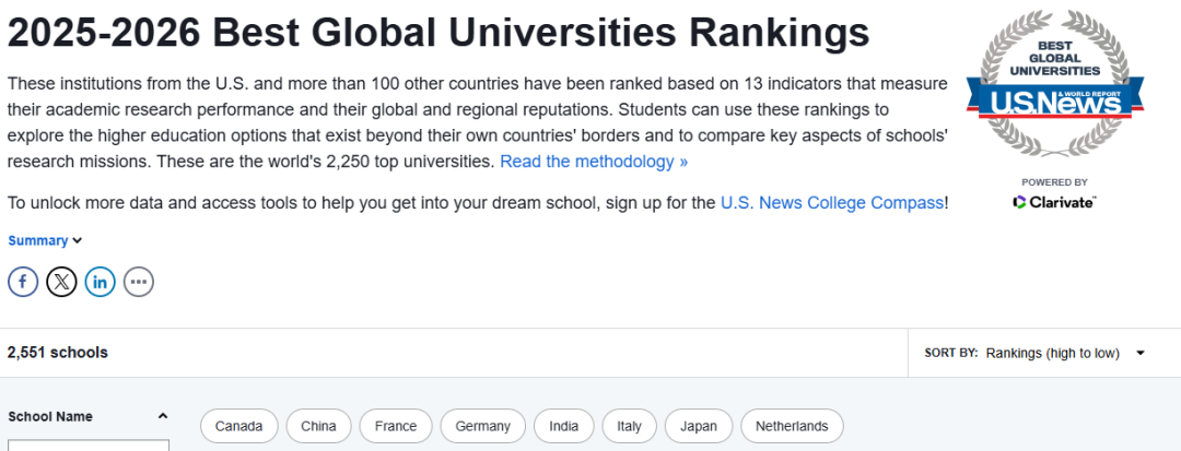 U.S. News世界大学排名深度解析
