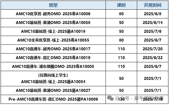 AMC10/12有什么区别？9年级参加AMC10还是AMC12？