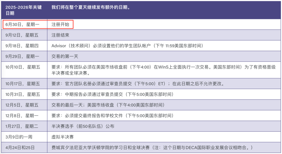 9-12年级必看！2025沃顿商赛的参赛规则、竞赛常见问题答疑一文详解，后附备考书单