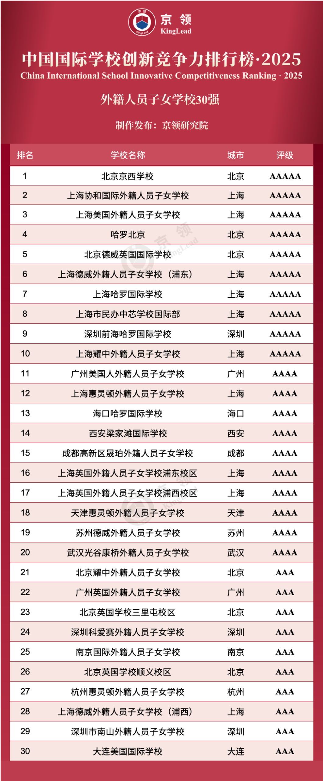 成都晟珀凭什么成为成都英式教育“天花板”？
