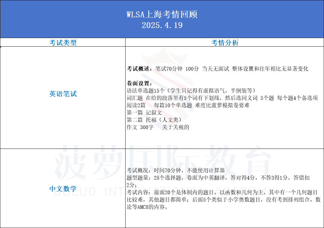 平和、光剑、领科、世外……2025秋招笔面试考情回顾，抓住6月最后上岸机会！