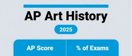 2025年全球AP艺术类学科分数报告