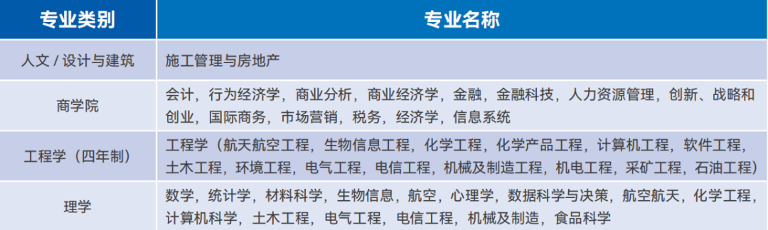 中外合作办学 | 2025年华南理工大学新南威尔士大学本科预科1.5+3/4项目招生简章