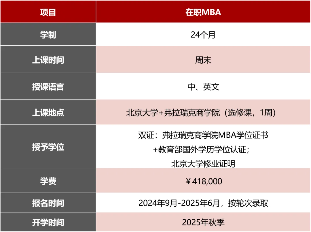 Fizz 甄选 | 北大国家发展研究MBA2025年秋季入学新生奖学金计划