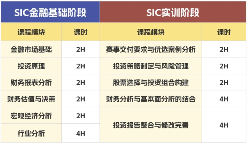 WGHS沃顿商赛和SIC商赛怎么选？商赛小白备考建议