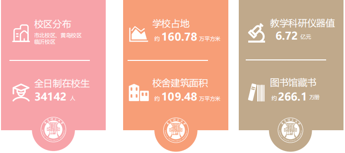 2025年青岛理工大学SQA-AD项目招生简章