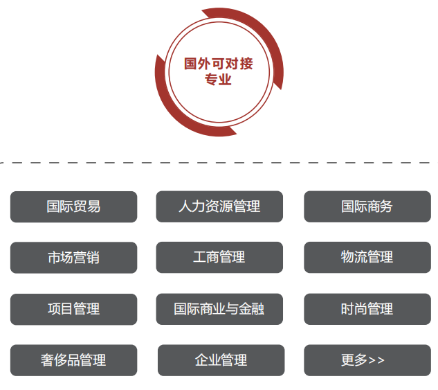 2025年青岛理工大学SQA-AD项目招生简章
