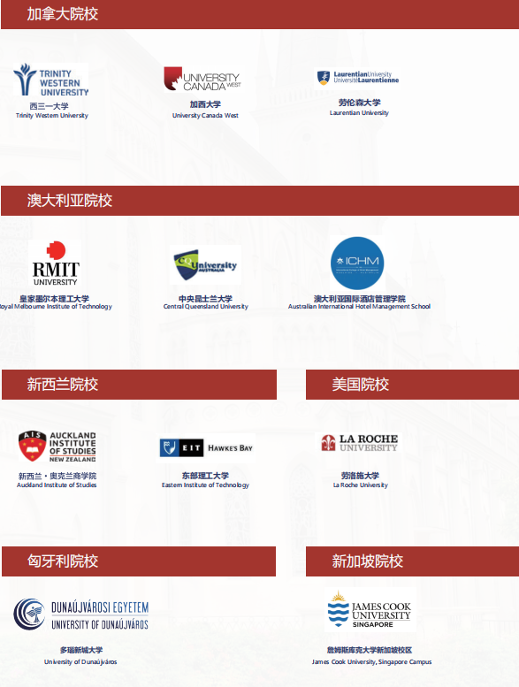 2025年青岛理工大学SQA-AD项目招生简章