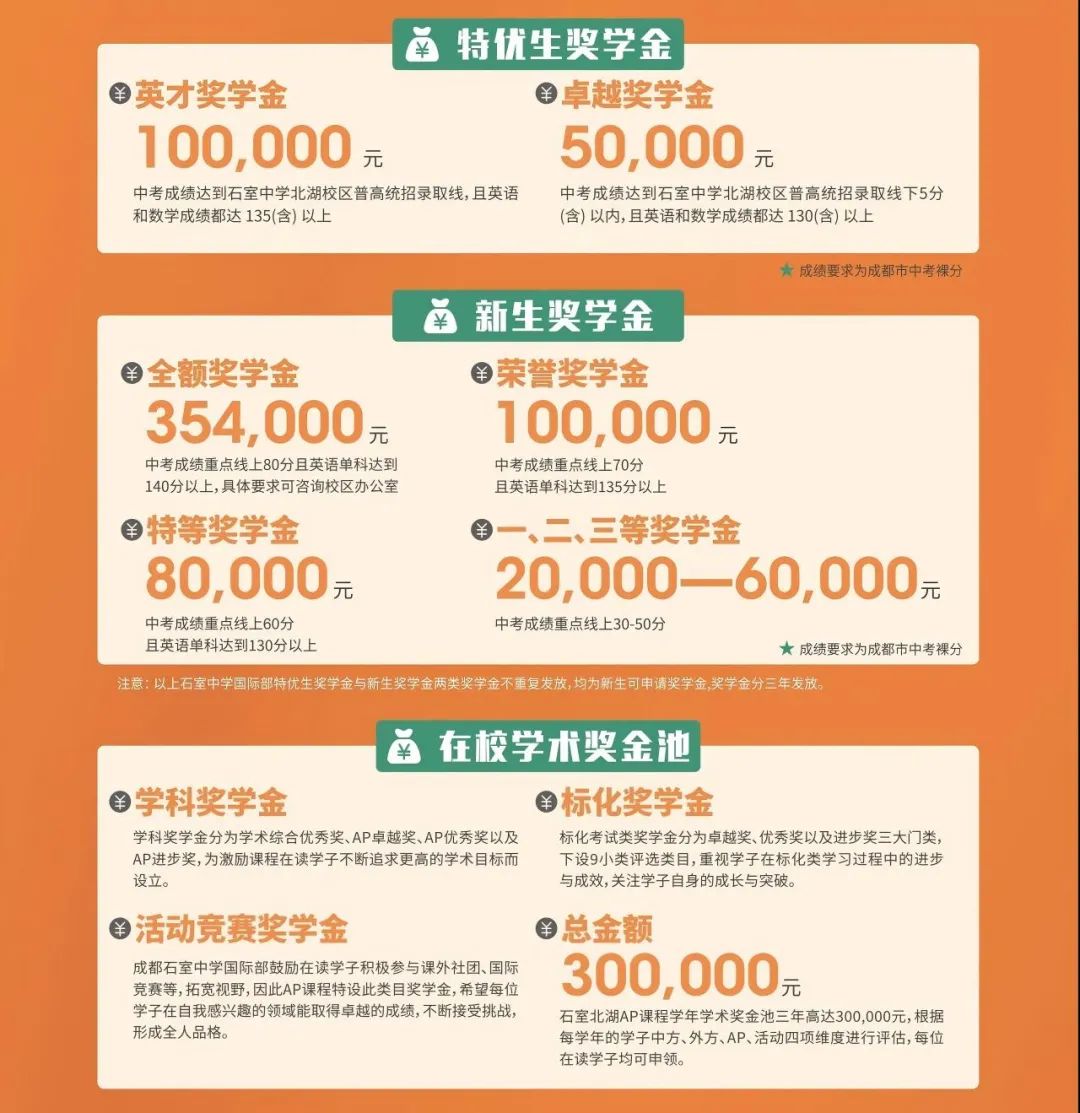 一次看懂 | 成都热门国际部录取要求和奖学金政策