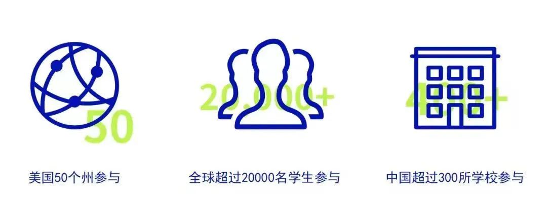 终于把NEC竞赛讲清楚了！2025年NEC竞赛组别选择查看！附NEC培训辅导