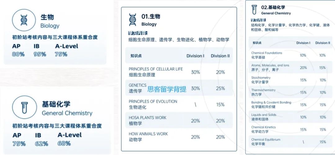 2025年iHOSA竞赛一文讲清！考试时间/面向群体/竞赛规则/晋级流程/iHOSA辅导