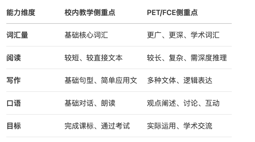 为什么越来越多小学生都在考KET？零基础孩子如何着手系统备考？