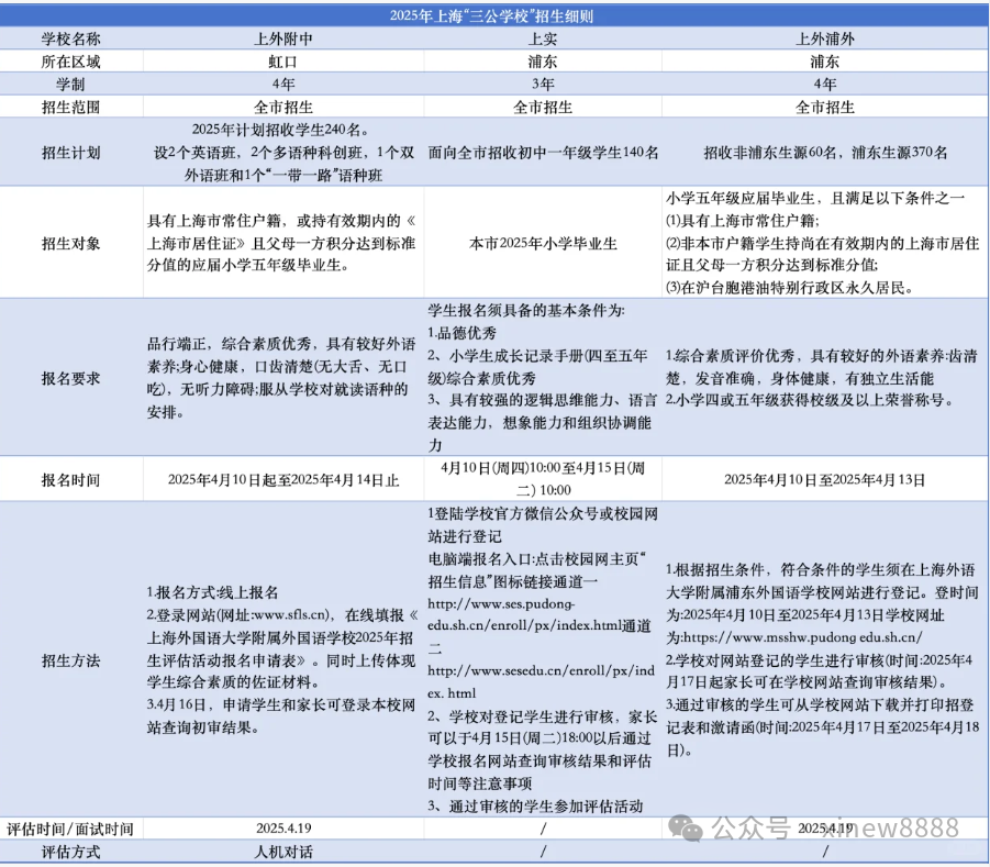上海三公入学条件是什么？上海三公学校如何备考？
