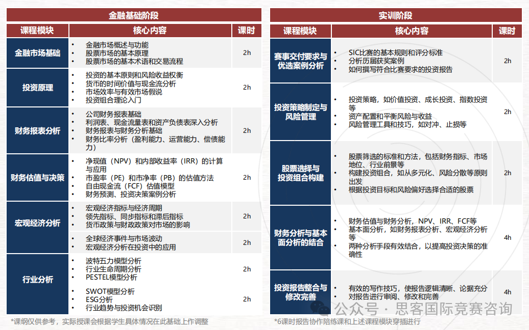 商赛入门 | SIC竞赛保姆级备赛攻略！附SIC竞赛组队+培训课程~