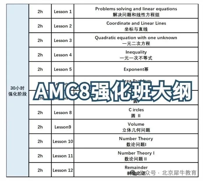 张雪峰老师推荐的AMC8数学竞赛有用吗？AMC8竞赛究竟是不是小升初的加分项？