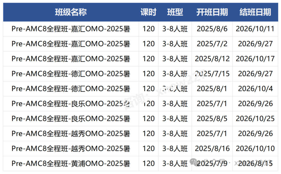 4年级能学AMC8数学竞赛吗？备考的难点在哪？附Pre-AMC8课程介绍