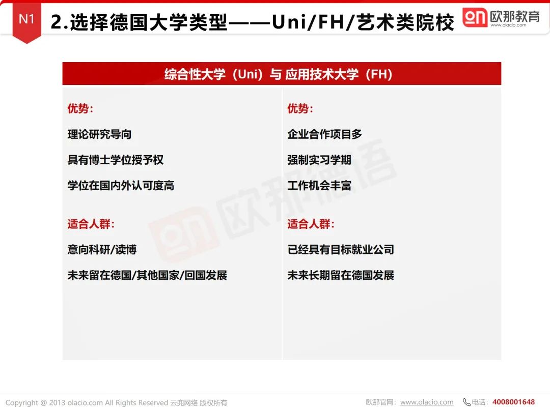 德国大学有Uni也有FH，那么FH究竟是不是“大专”，千万别被误导！