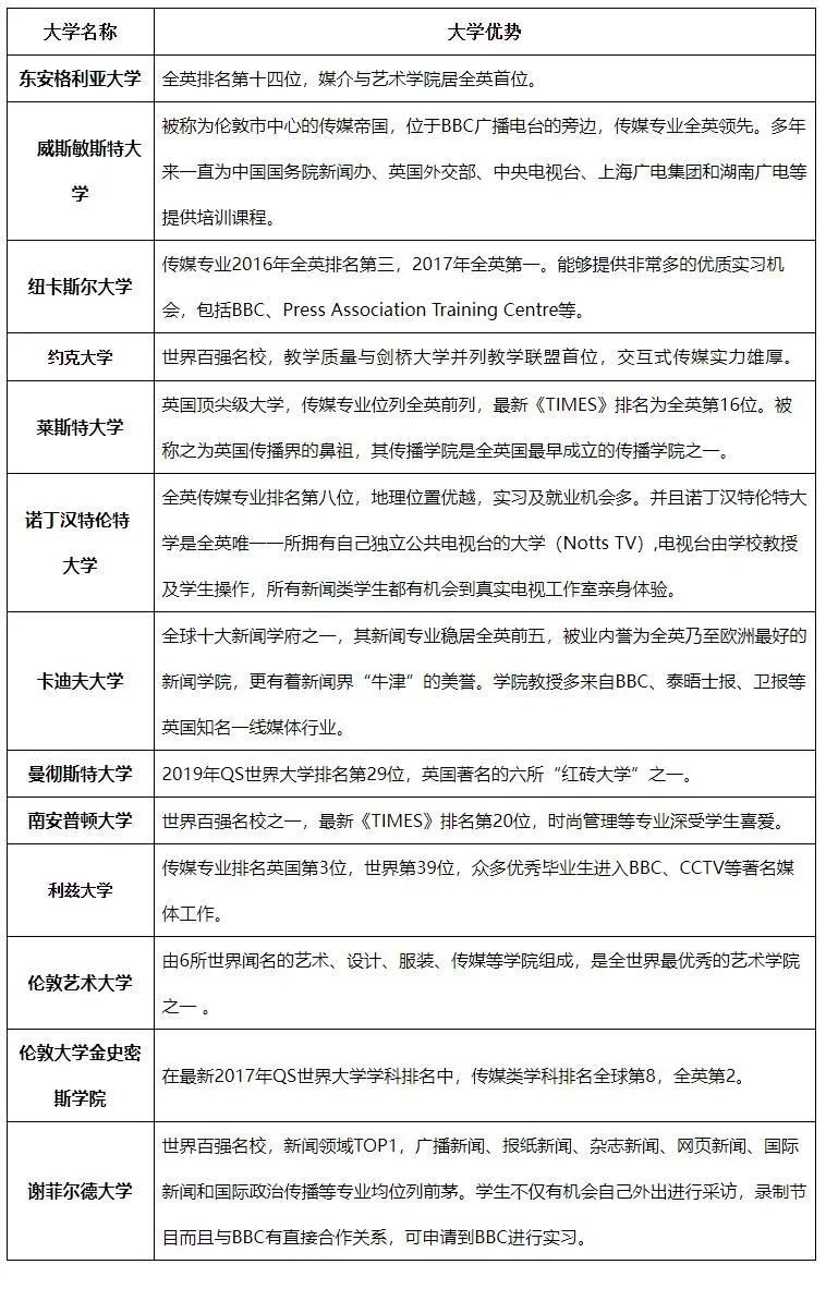 2025年山东大学英国传媒方向1+3国际本科招生简章！