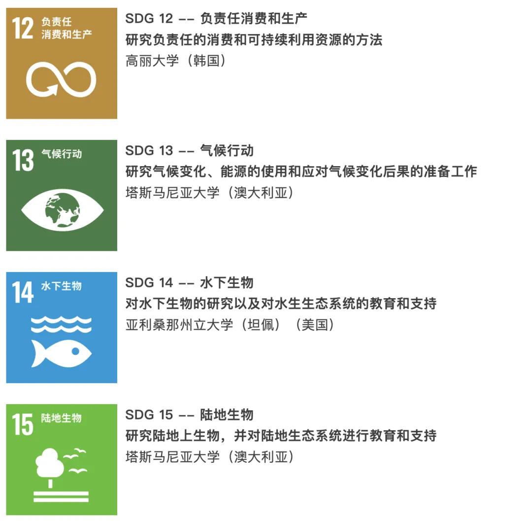 又一新排名来袭！2025年THE世界大学影响力排名发布...