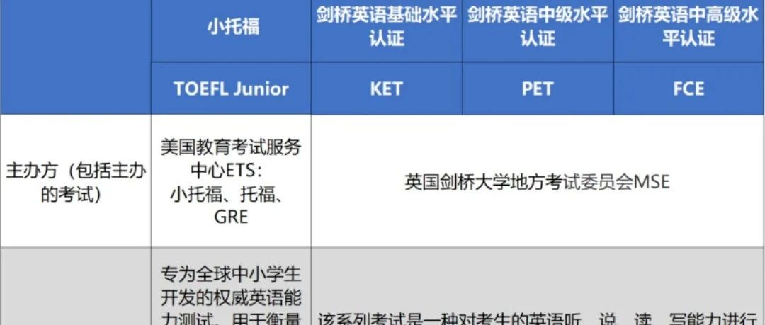 KET、PET、小托福深度解析：哪个更适合孩子？