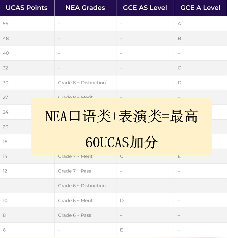 当数学天才站上舞台：如何用戏剧表演解锁名校申请隐藏密码？