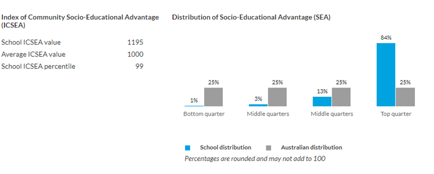 创造更好的未来: 墨尔本顶级私立走读女校Camberwell Girls Grammar School坎博维尔女子文法学校 创造更好的未来: 墨尔本顶级私立走读女校Camberwell Girls Grammar School坎博维尔女子文法学校