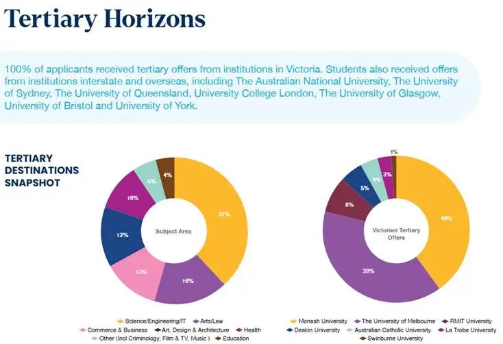 创造更好的未来: 墨尔本顶级私立走读女校Camberwell Girls Grammar School坎博维尔女子文法学校 创造更好的未来: 墨尔本顶级私立走读女校Camberwell Girls Grammar School坎博维尔女子文法学校