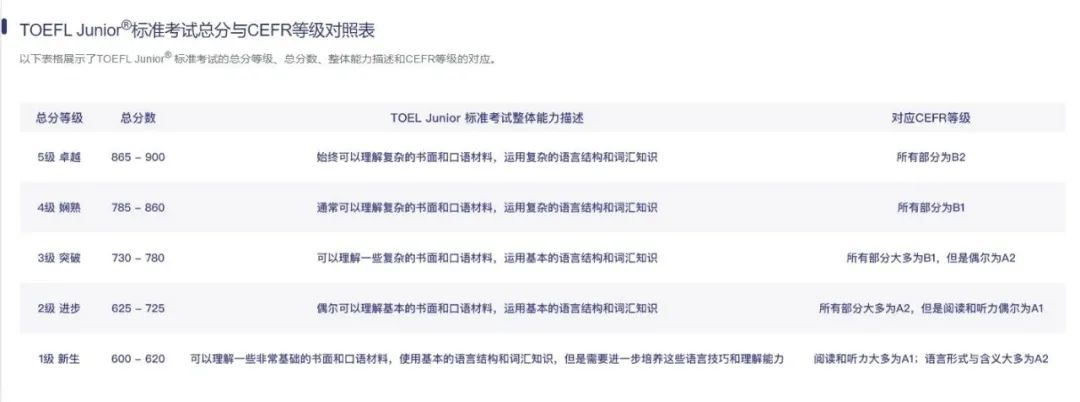 上海小托福暑期小班课正在招生中，线上线下皆可，全国20+校区任你选择~