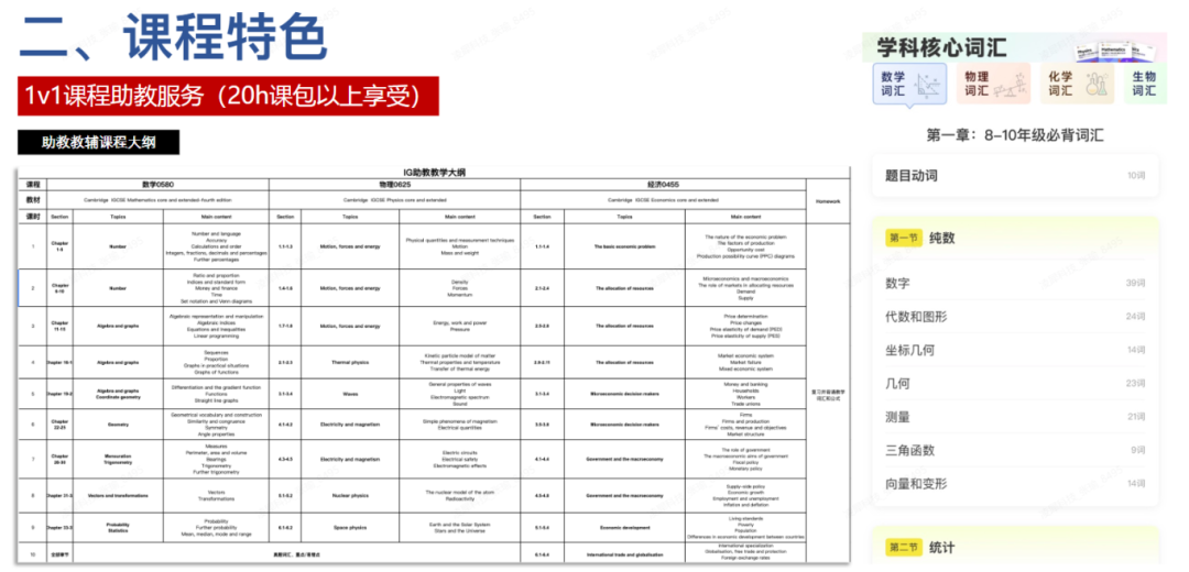 Alevel培训课程！名师授课+主流科目全覆盖！暑期黄金周抢先占位